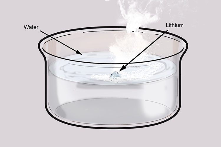 image of lithium reacting in water